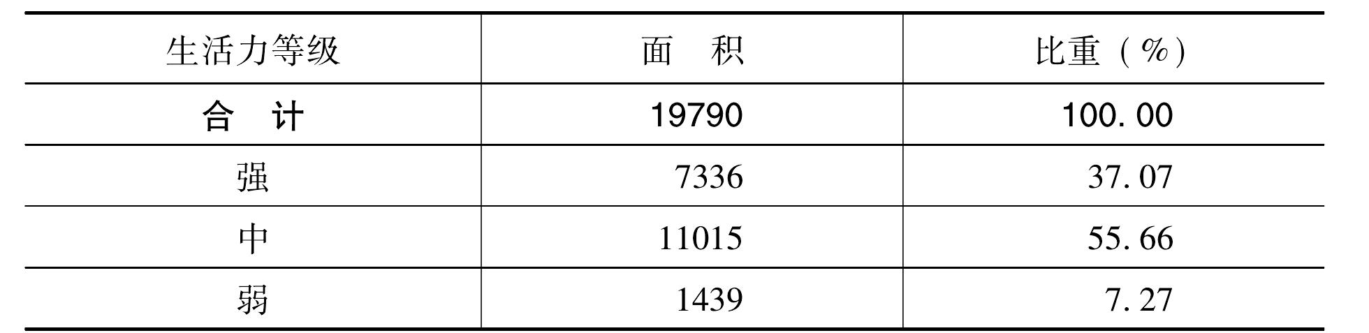 一、森林資源質(zhì)量<sup>[1]</sup>