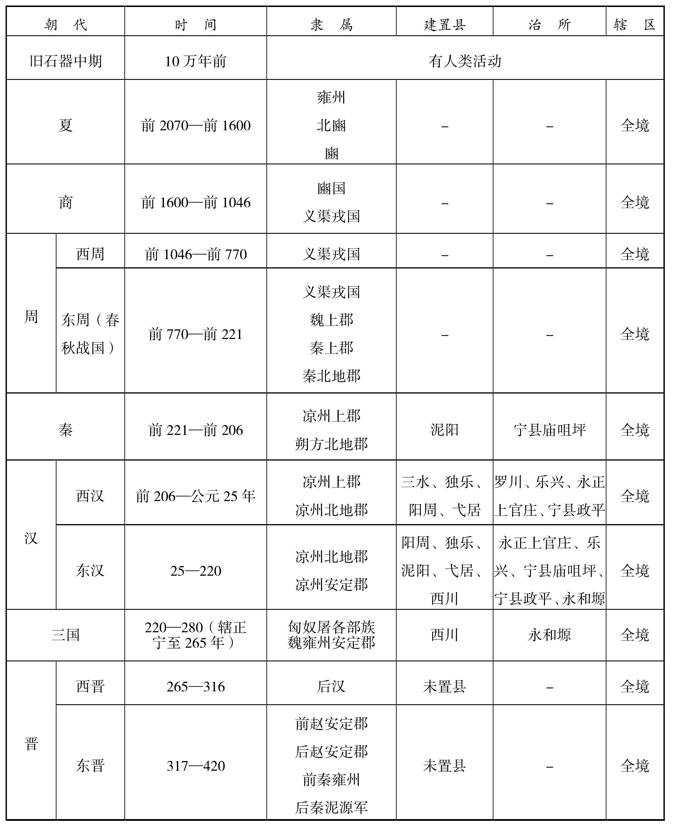 第七节 中华人民共和国