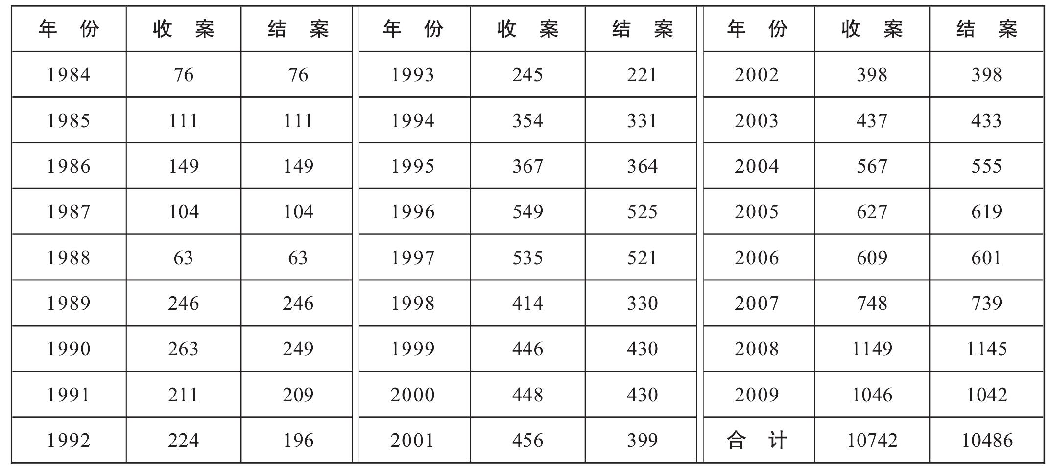 二、民商事审判