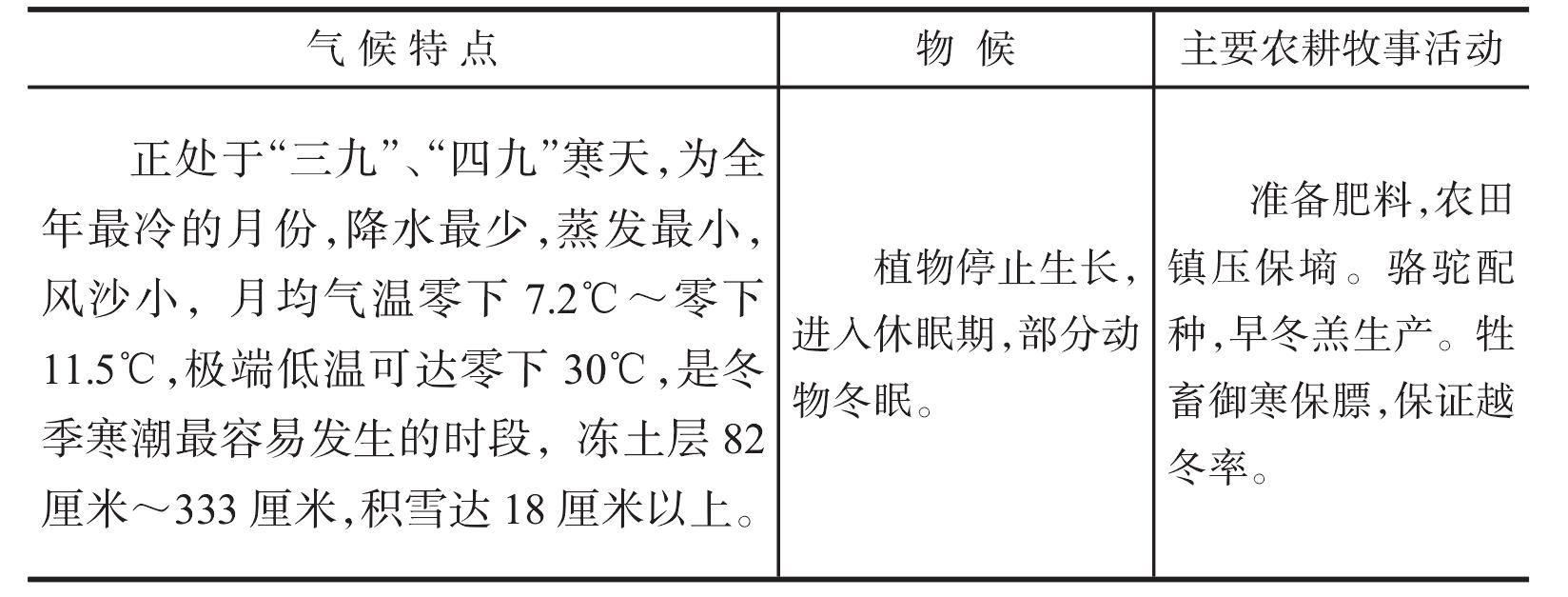 六、节气与物候