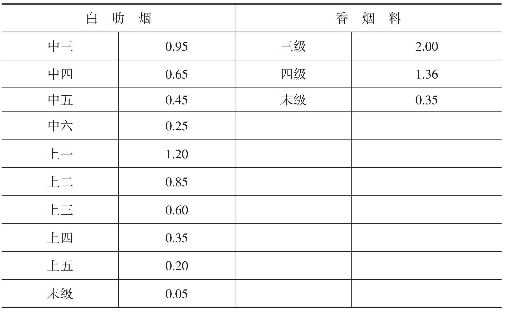 二、晒红烟经营