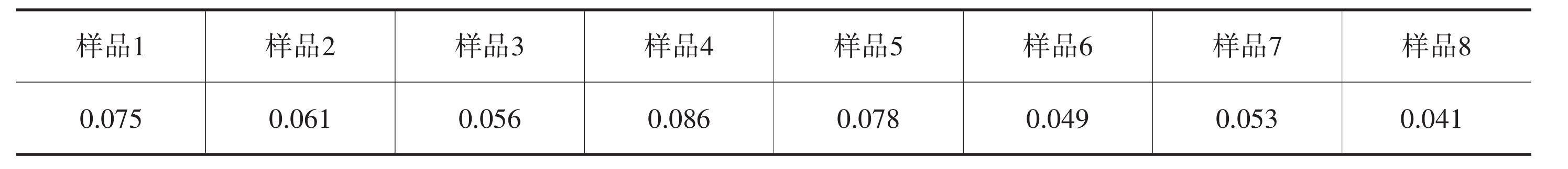 西芎(川芎)