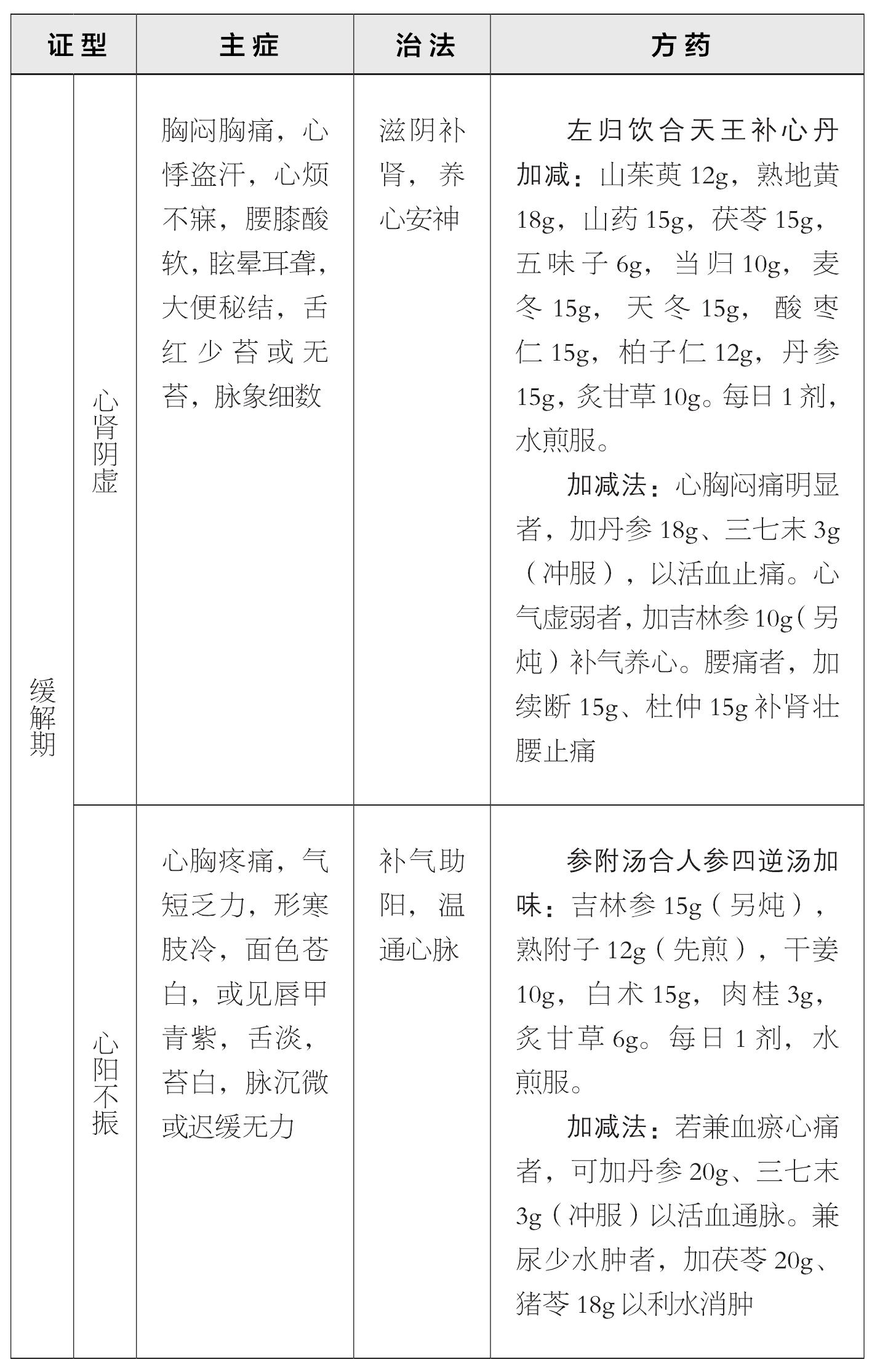 第六節(jié) 冠狀動(dòng)脈粥樣硬化性心臟病
