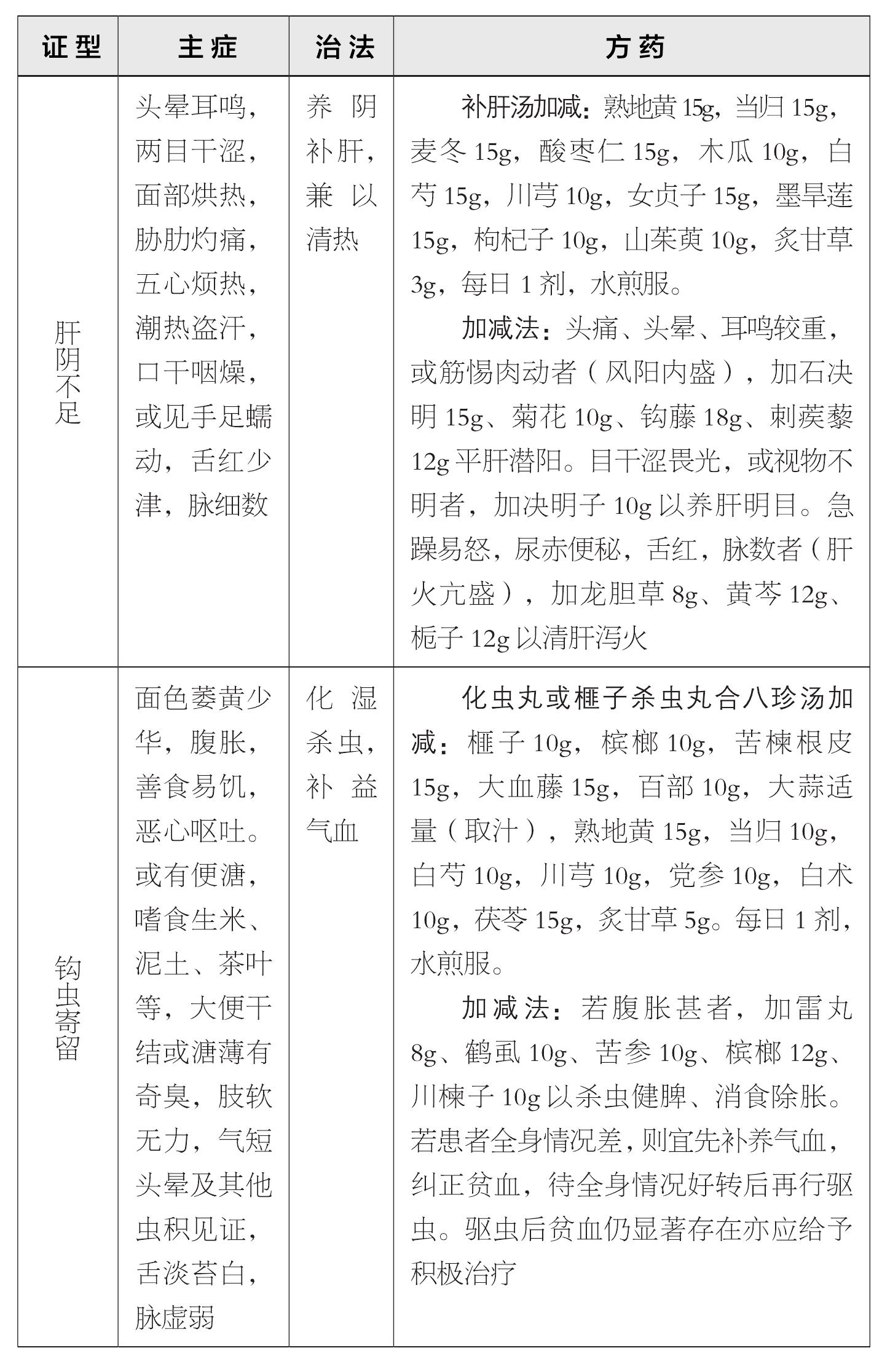 第一節(jié) 缺鐵性貧血
