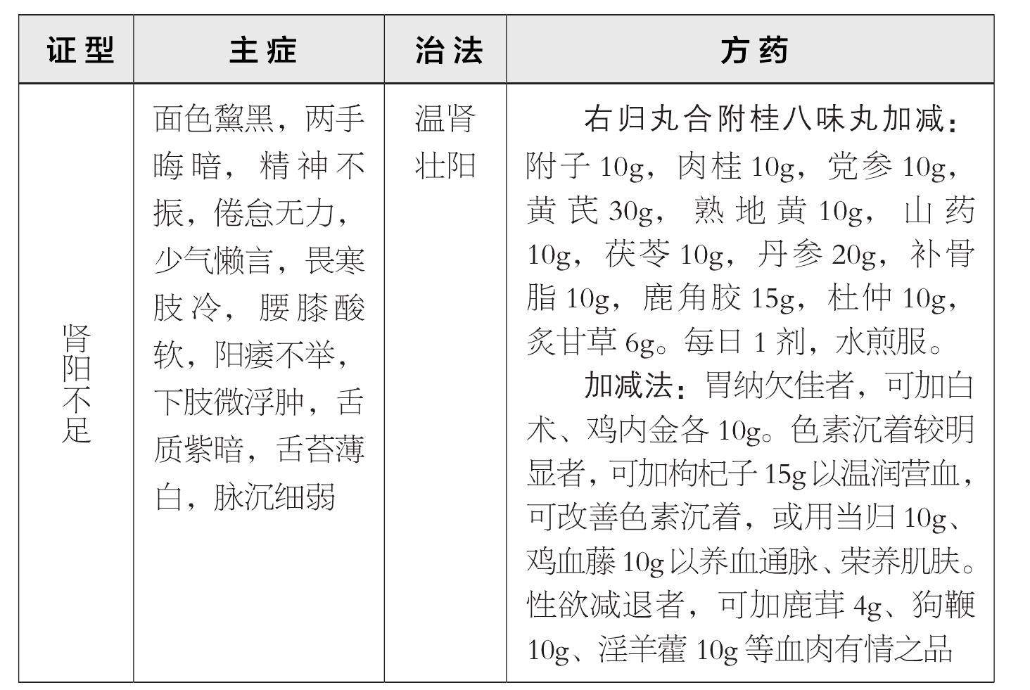 第五節(jié) 慢性腎上腺皮質(zhì)功能減退癥