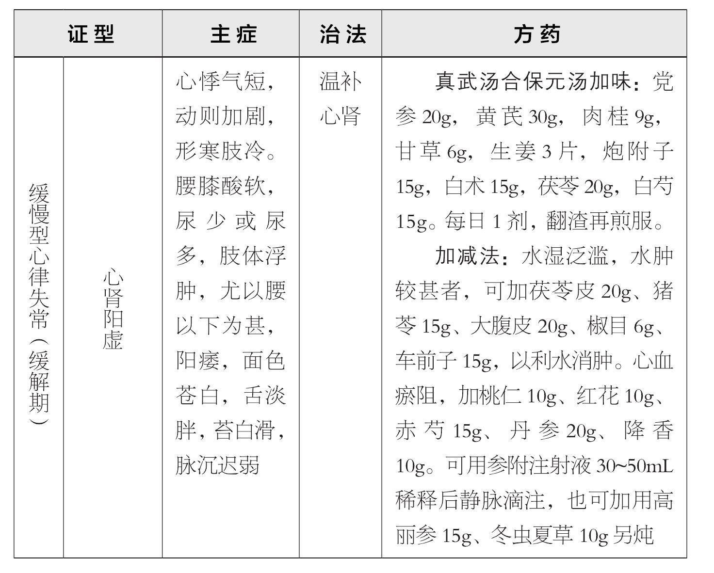 第一節(jié) 心律失常