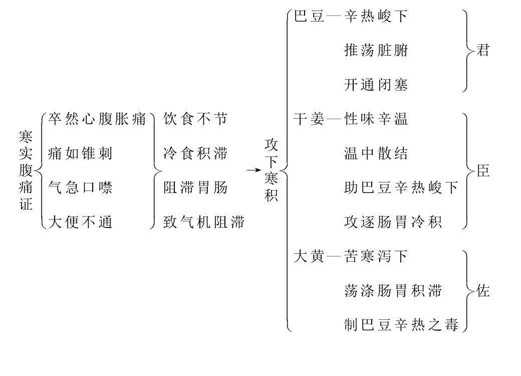 三物備急丸