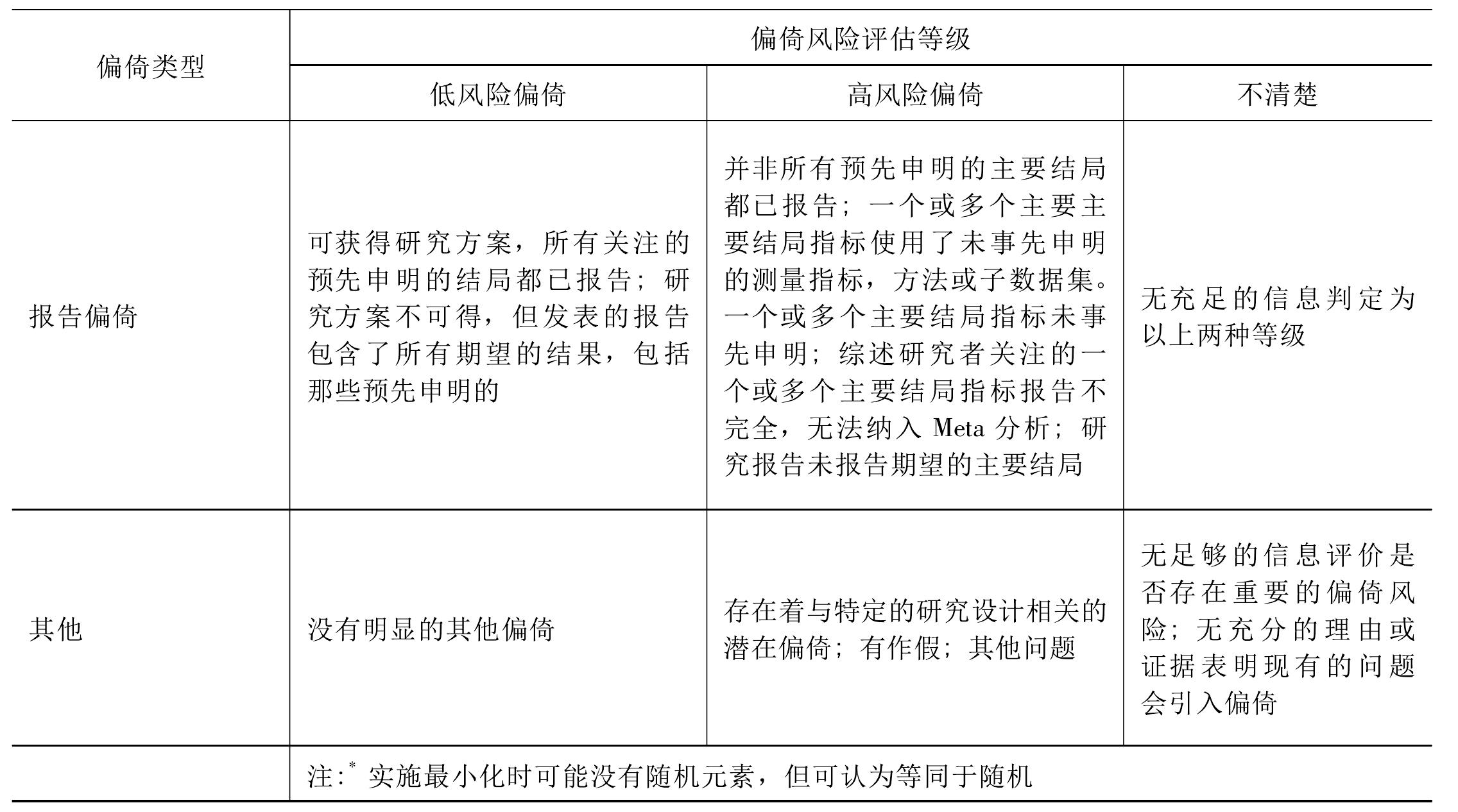 B.2 證據(jù)評(píng)價(jià)