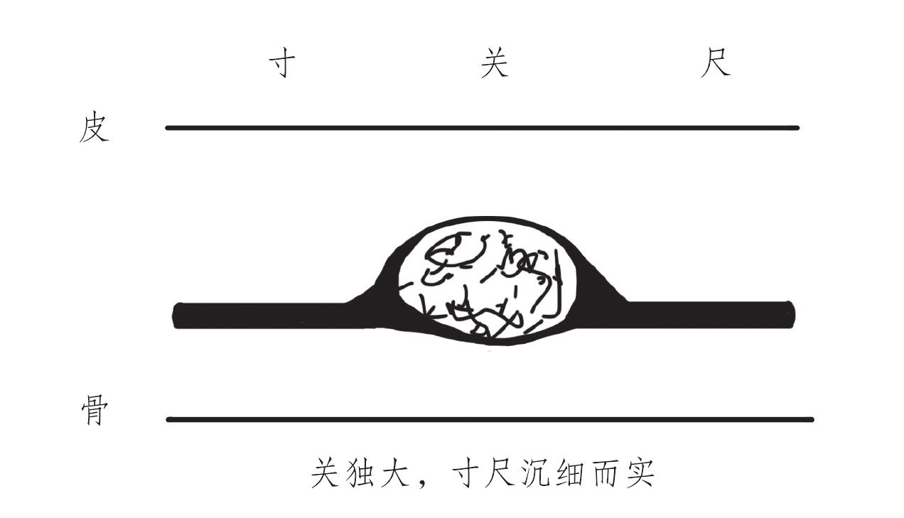 濡緊脈