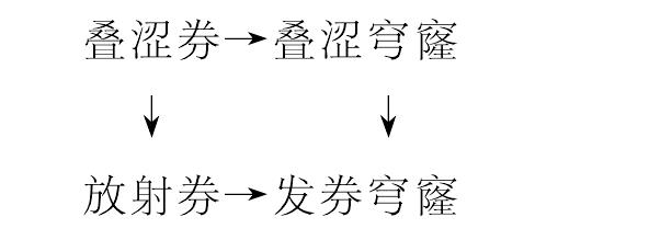 1.2.2 關(guān)于漢地磚砌穹窿發(fā)生原理的不同觀點(diǎn)