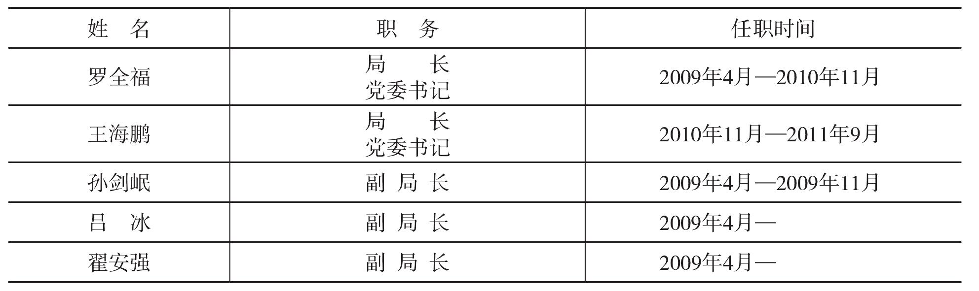 四、中国民用航空陕西安全监督管理局