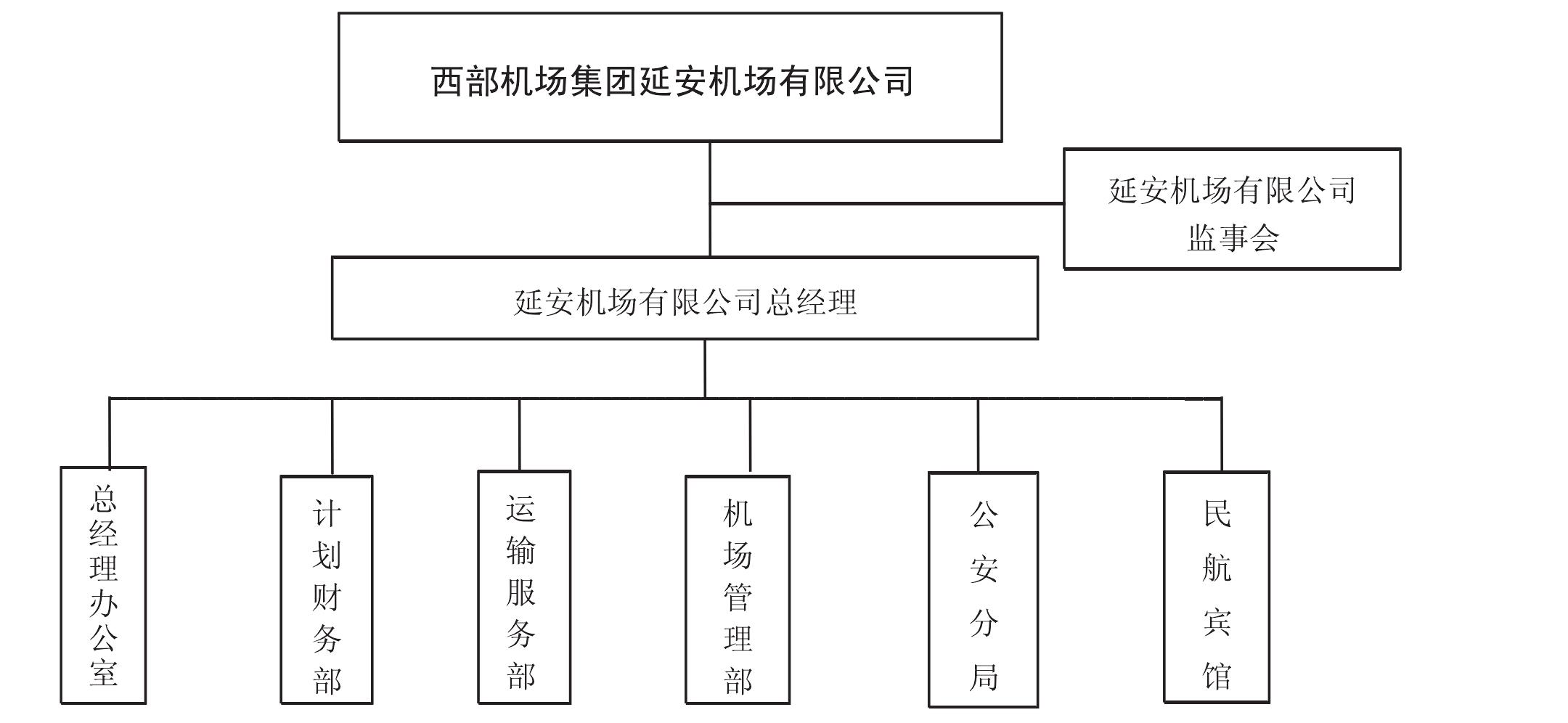 八、陜西省延安機場有限公司