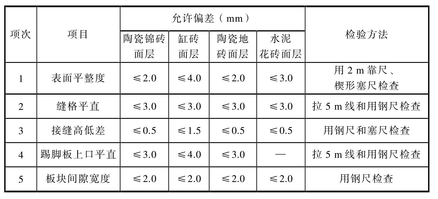 6.2 砖面层