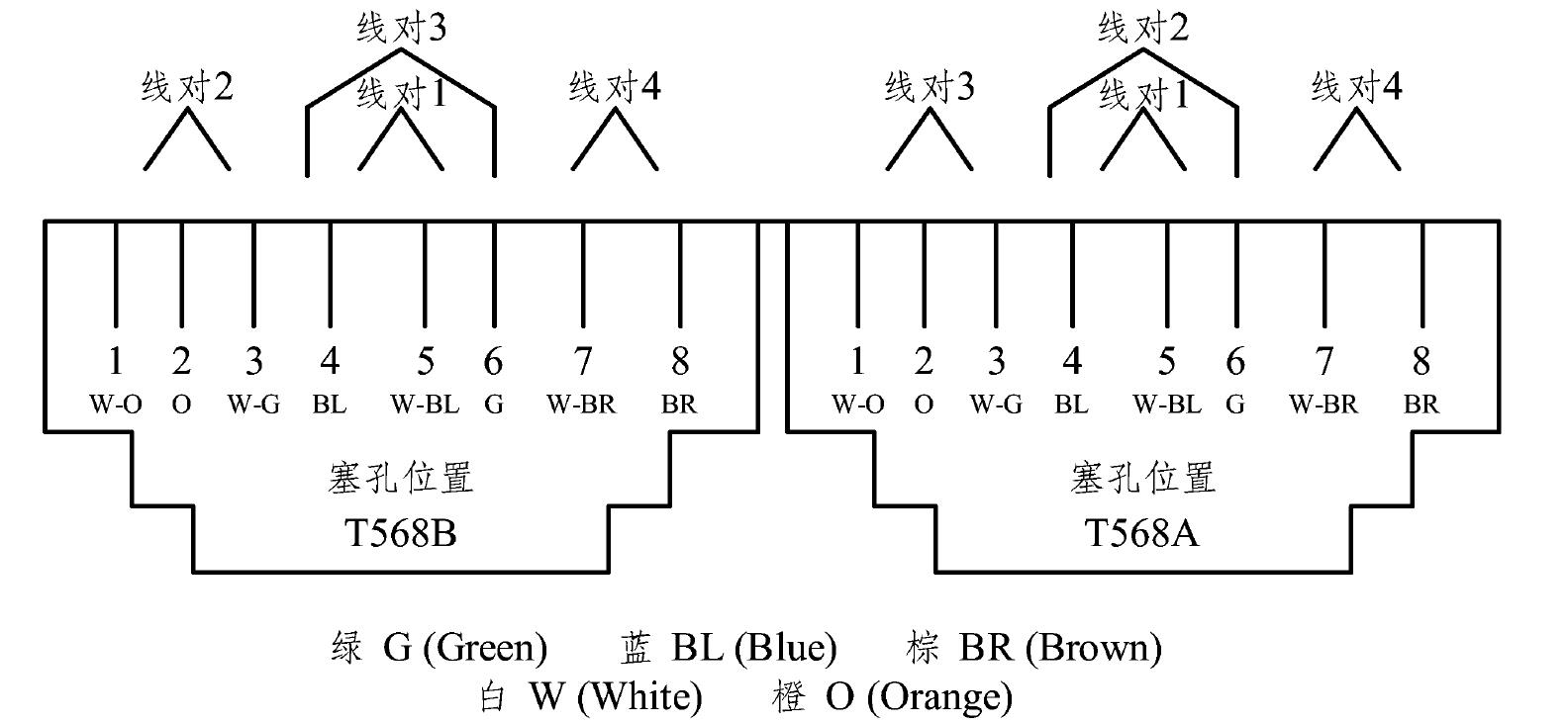 5.3 施工工藝