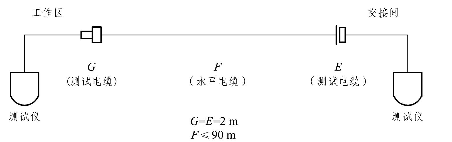 5.5 质量检验