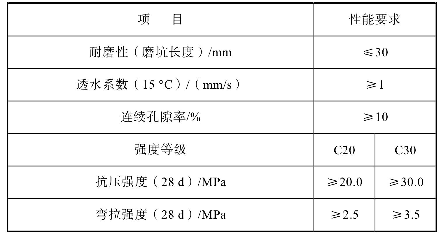 3.3 路面