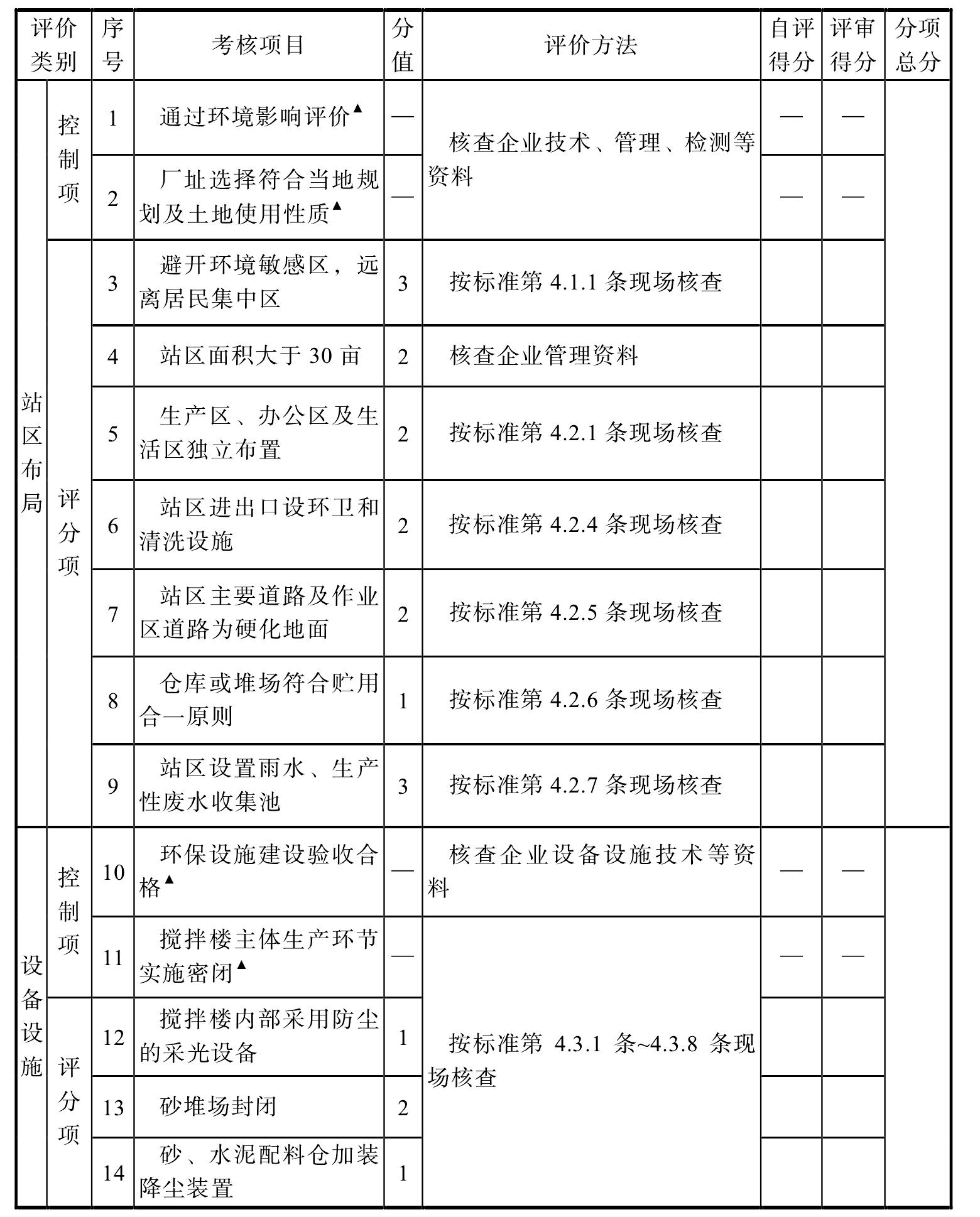 附录A 绿色环保搅拌站考核评价表