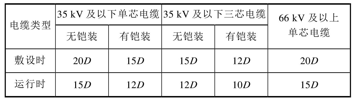 8.1 一般規(guī)定