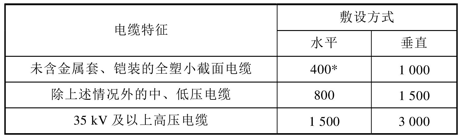 8.3 電纜支架和夾具