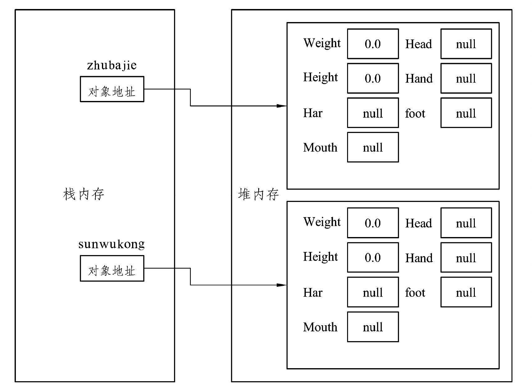 4.1.7 对象