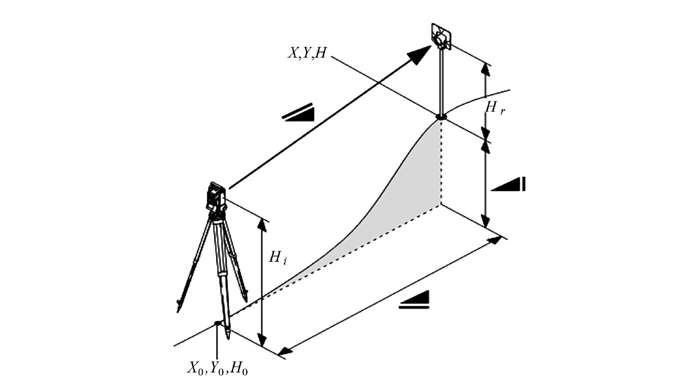 2.1.2 全站仪测量原理