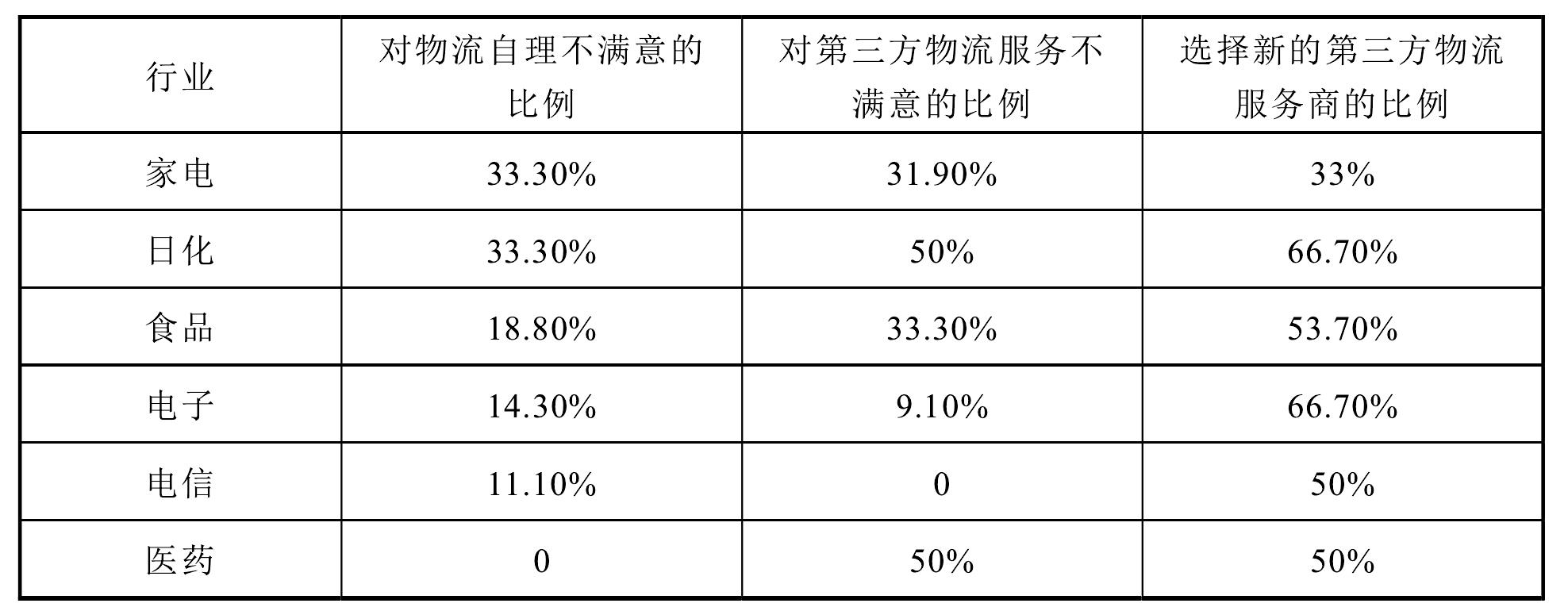 一、生產(chǎn)企業(yè)