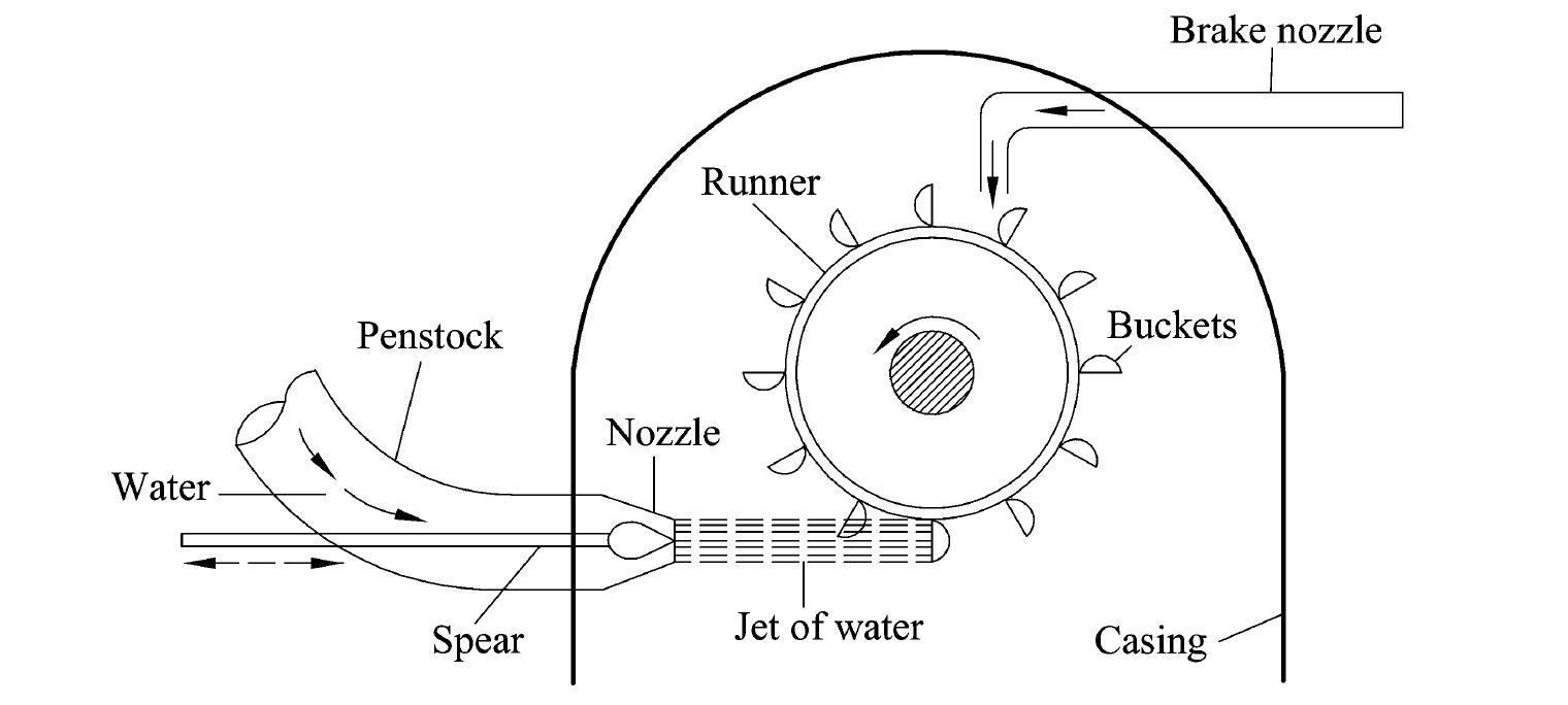 2.8 Braking Jet