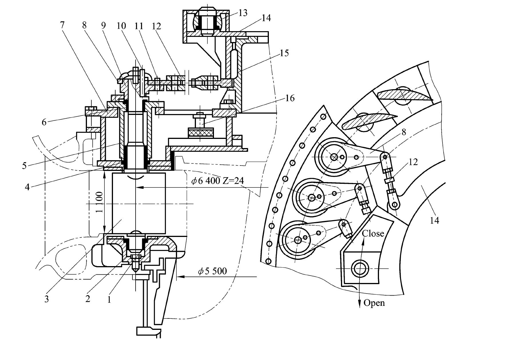 4.2.3 Guide Vanes Mechanism