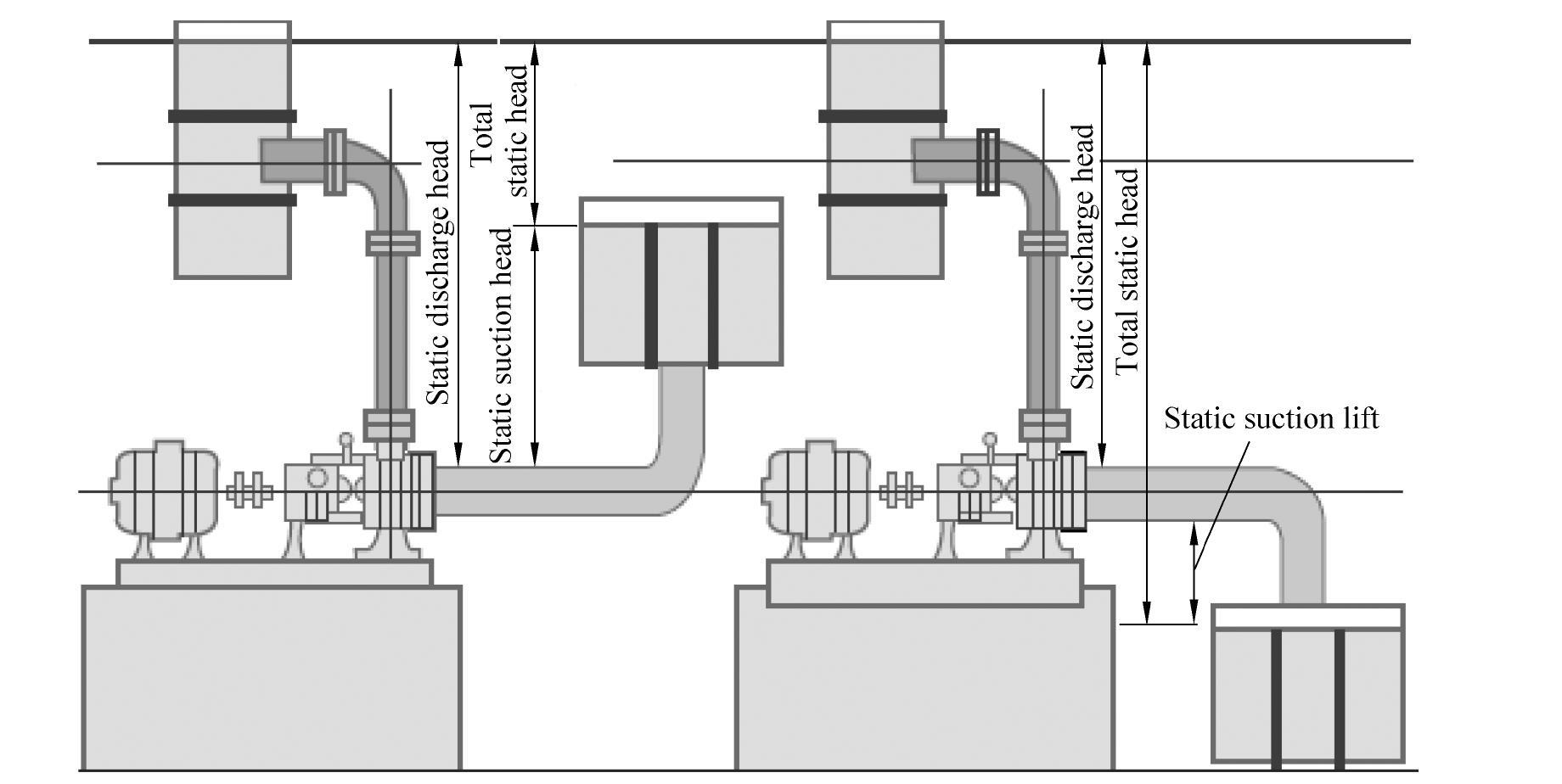 11.2.1 System Head