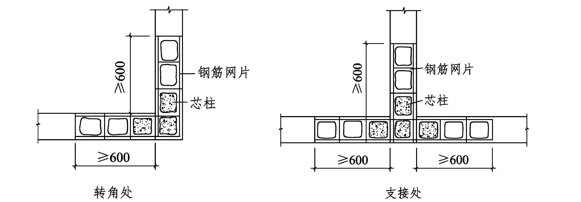 2.芯柱設(shè)計(jì)