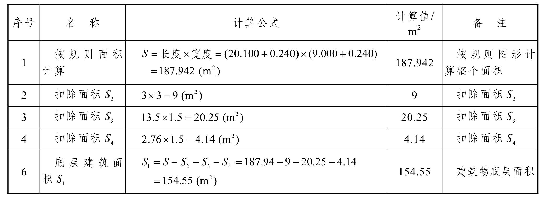 2.3 實訓(xùn)方法步驟