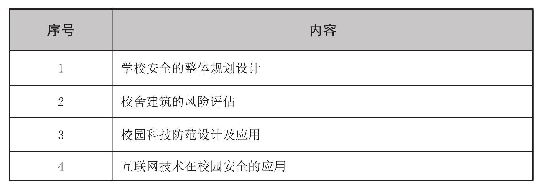 第五節(jié) 建立和提供學(xué)校安全專業(yè)服務(wù)