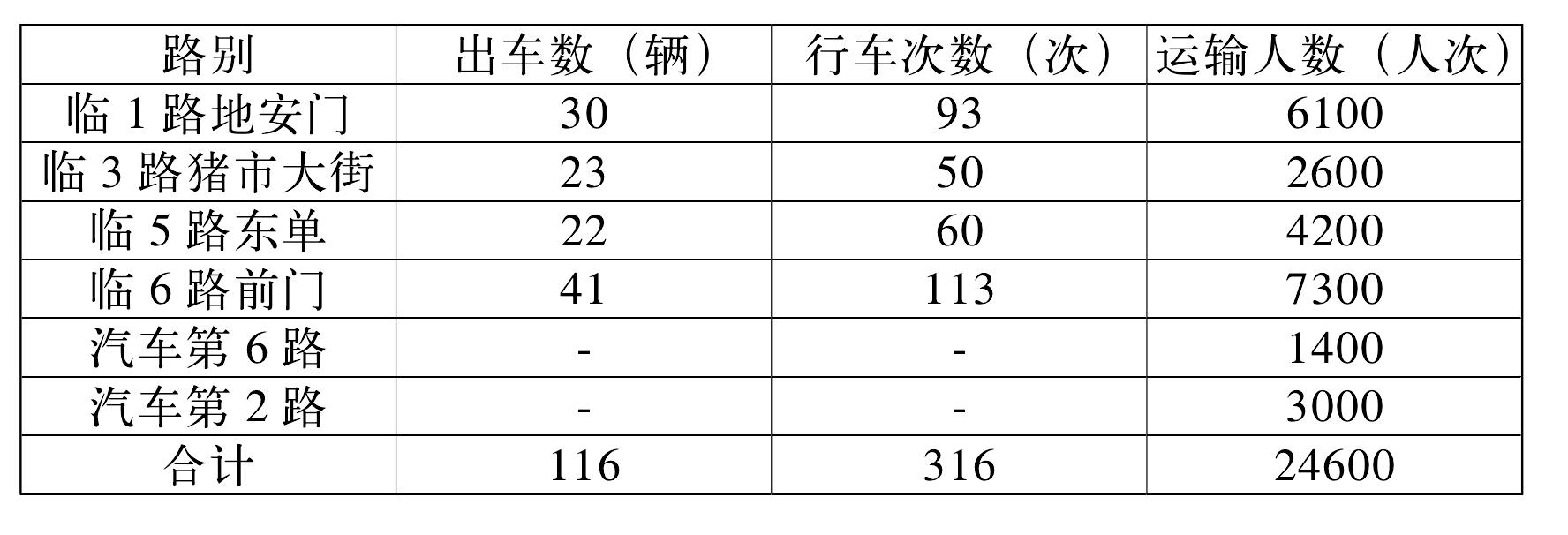 北京市交通指揮部國(guó)慶期間全運(yùn)會(huì)公共交通工作簡(jiǎn)報(bào)(第一號(hào))