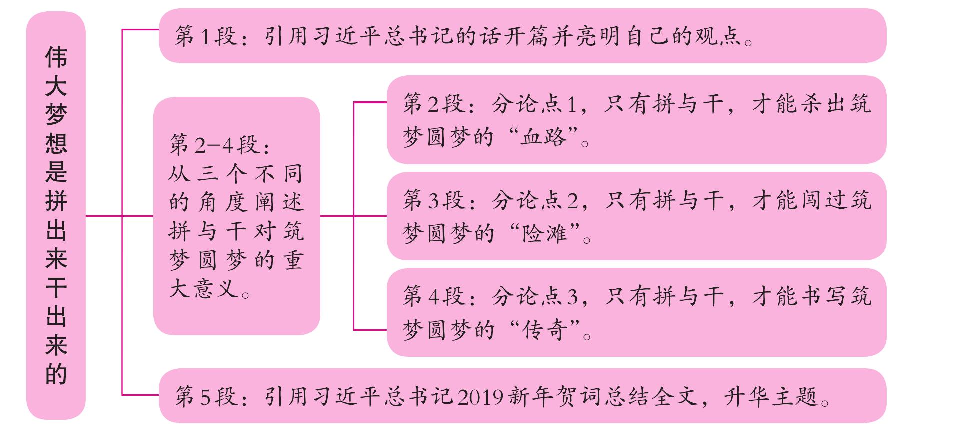 偉大夢(mèng)想是拼出來(lái)干出來(lái)的