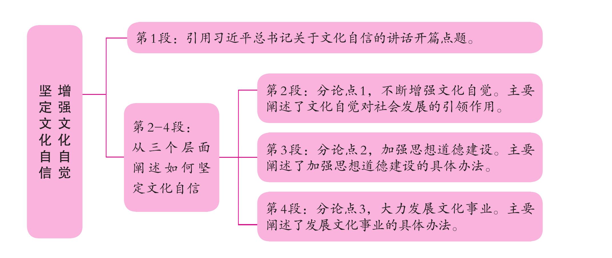 堅定文化自信 增強文化自覺