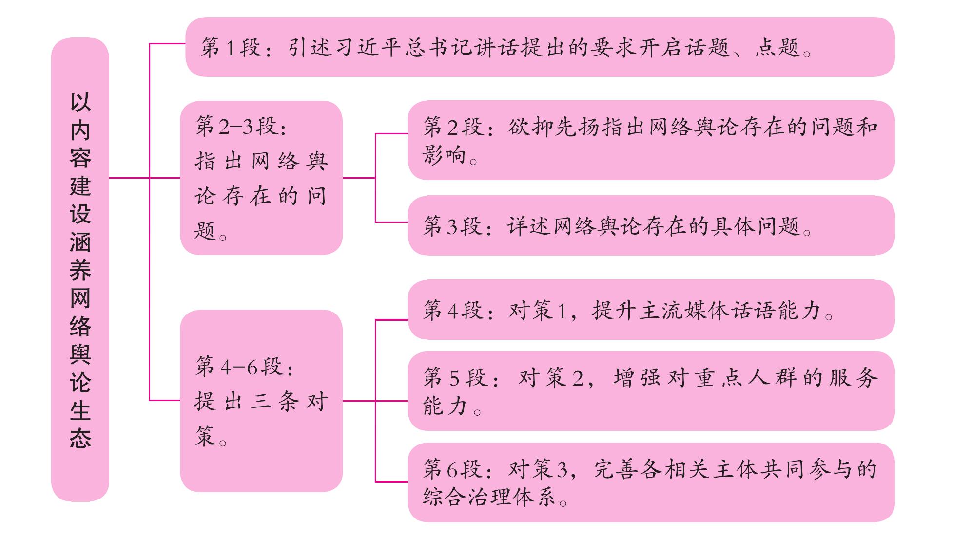 以内容建设涵养网络舆论生态