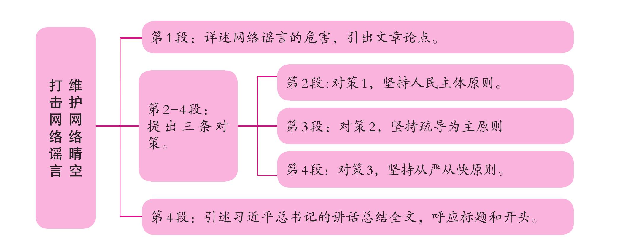 打击网络谣言 维护网络晴空