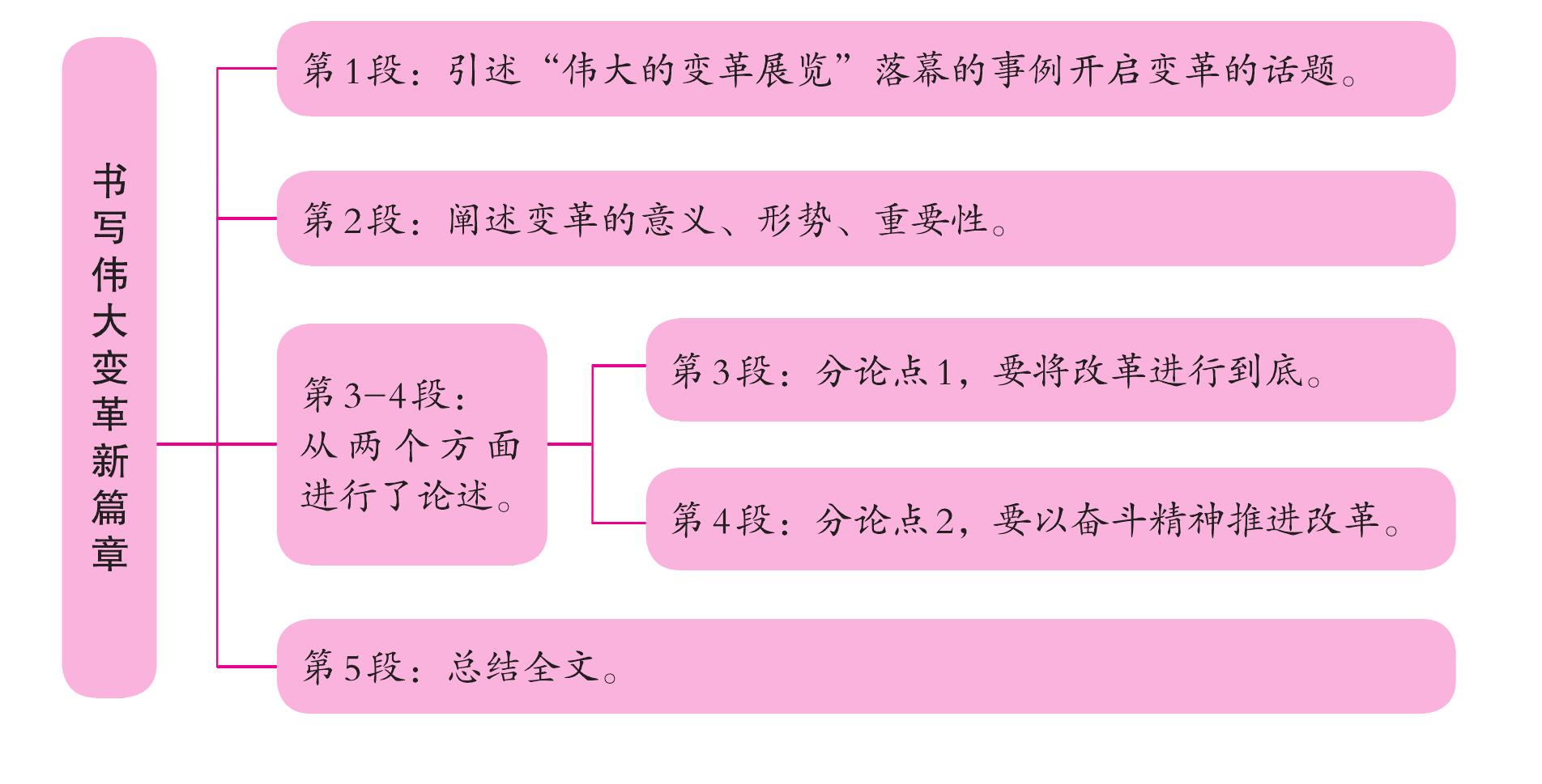 书写伟大变革新篇章