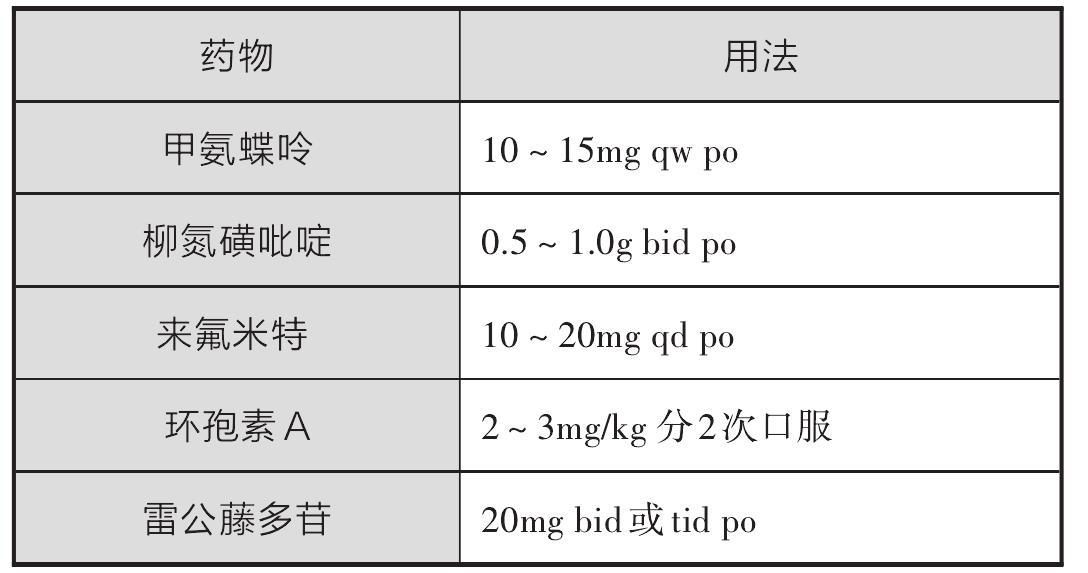 銀屑病關(guān)節(jié)炎