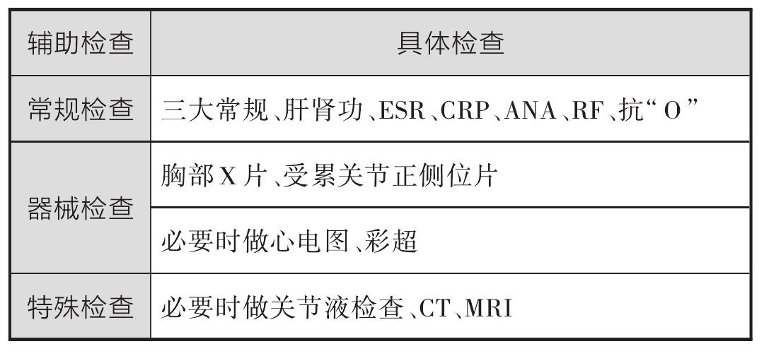 骨關(guān)節(jié)炎