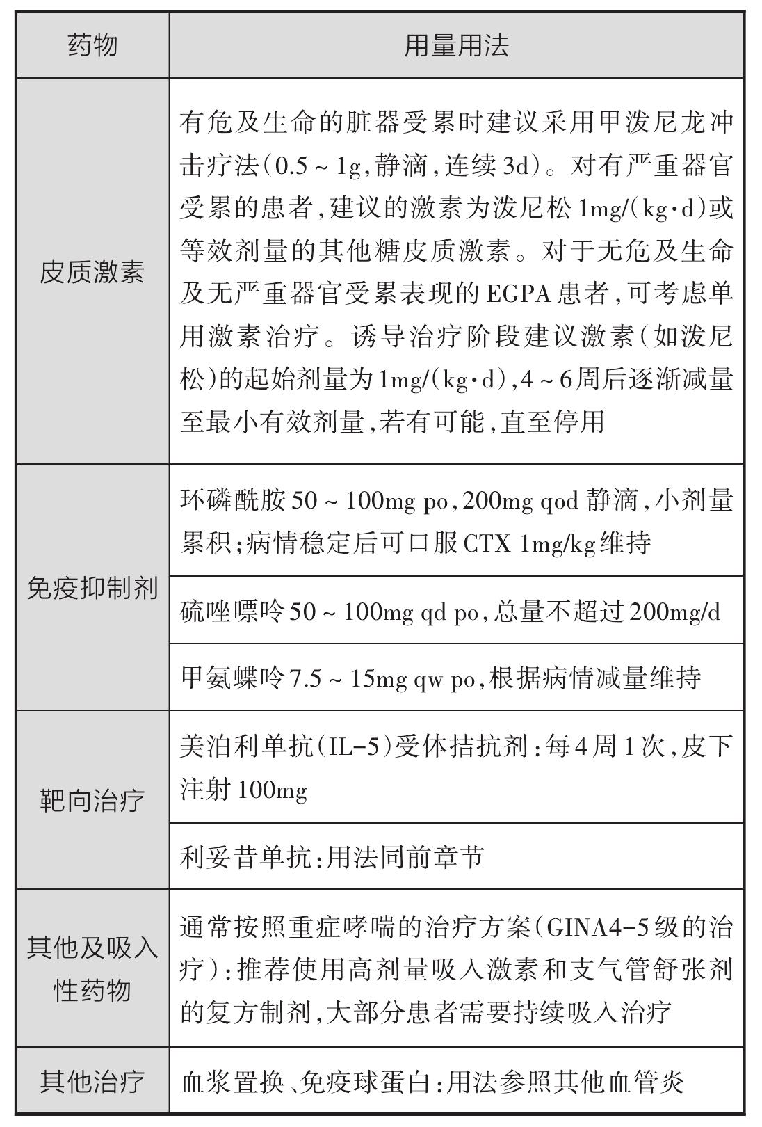嗜酸性肉芽腫性多血管炎