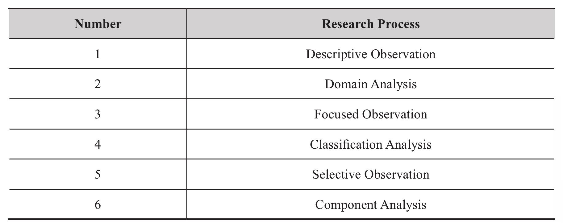 4.2 Research Method for Cultural Landscape