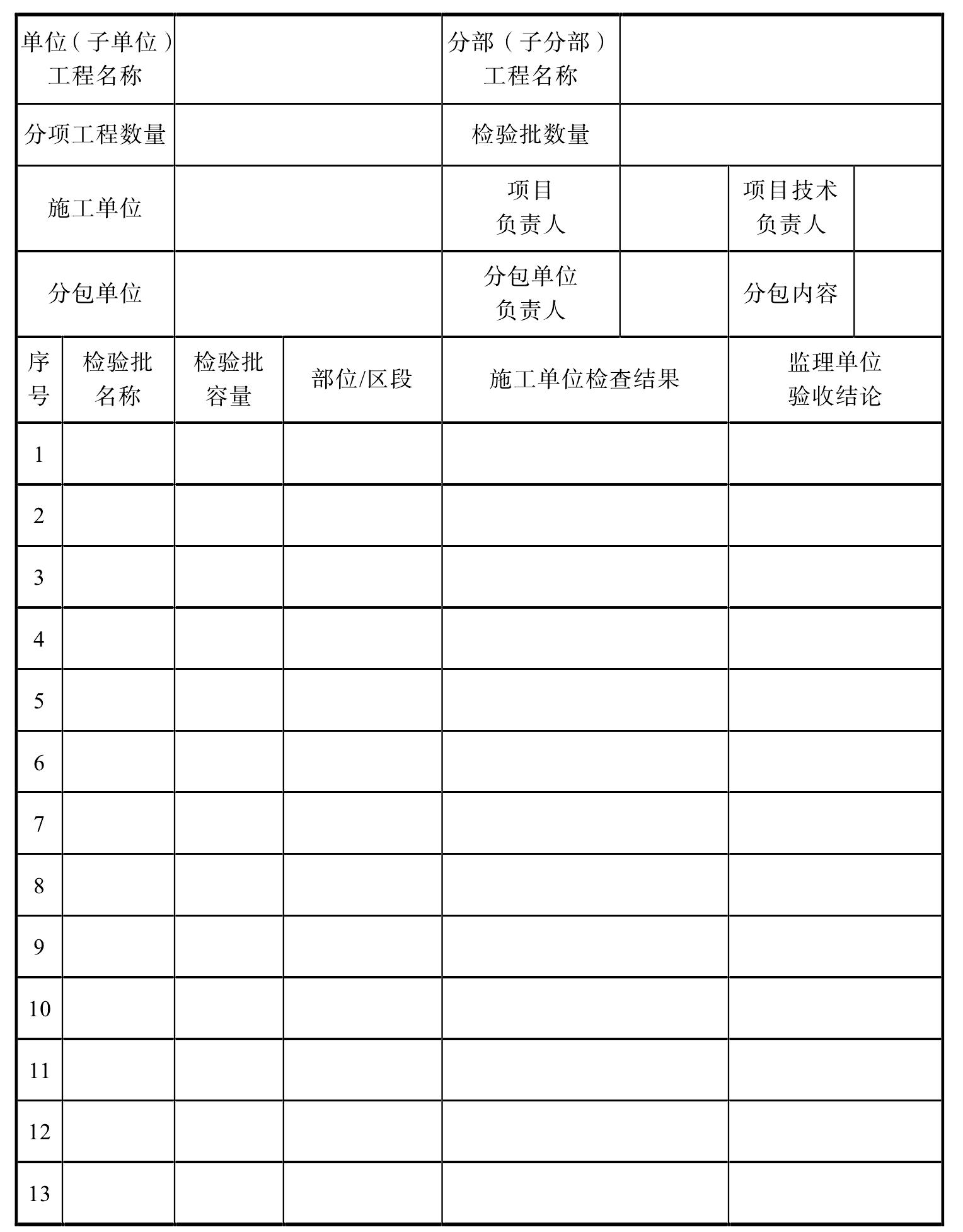 附录F 分项工程质量验收记录