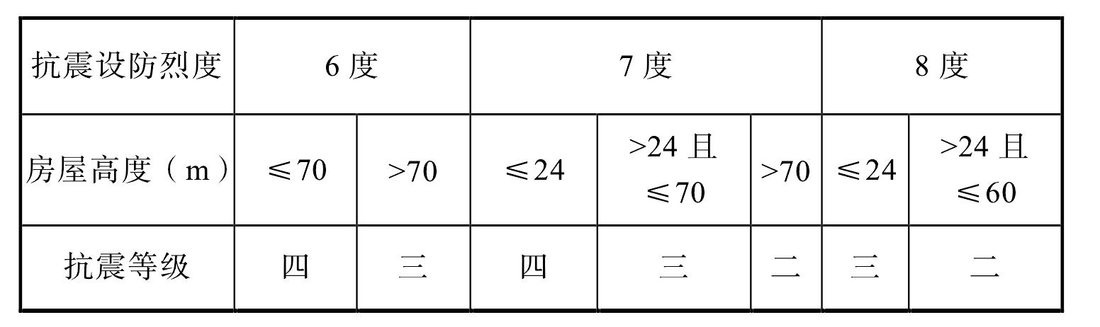 6.1 一般規(guī)定