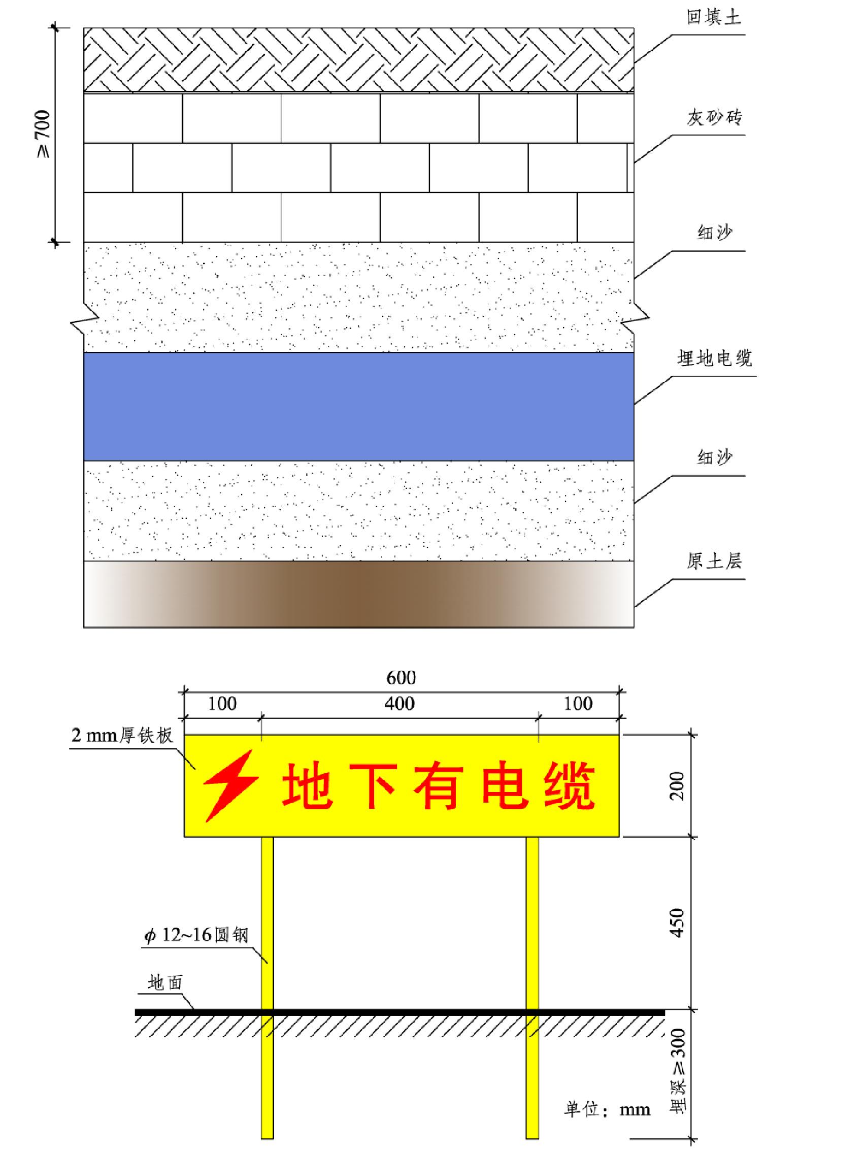 10.3 配電線路