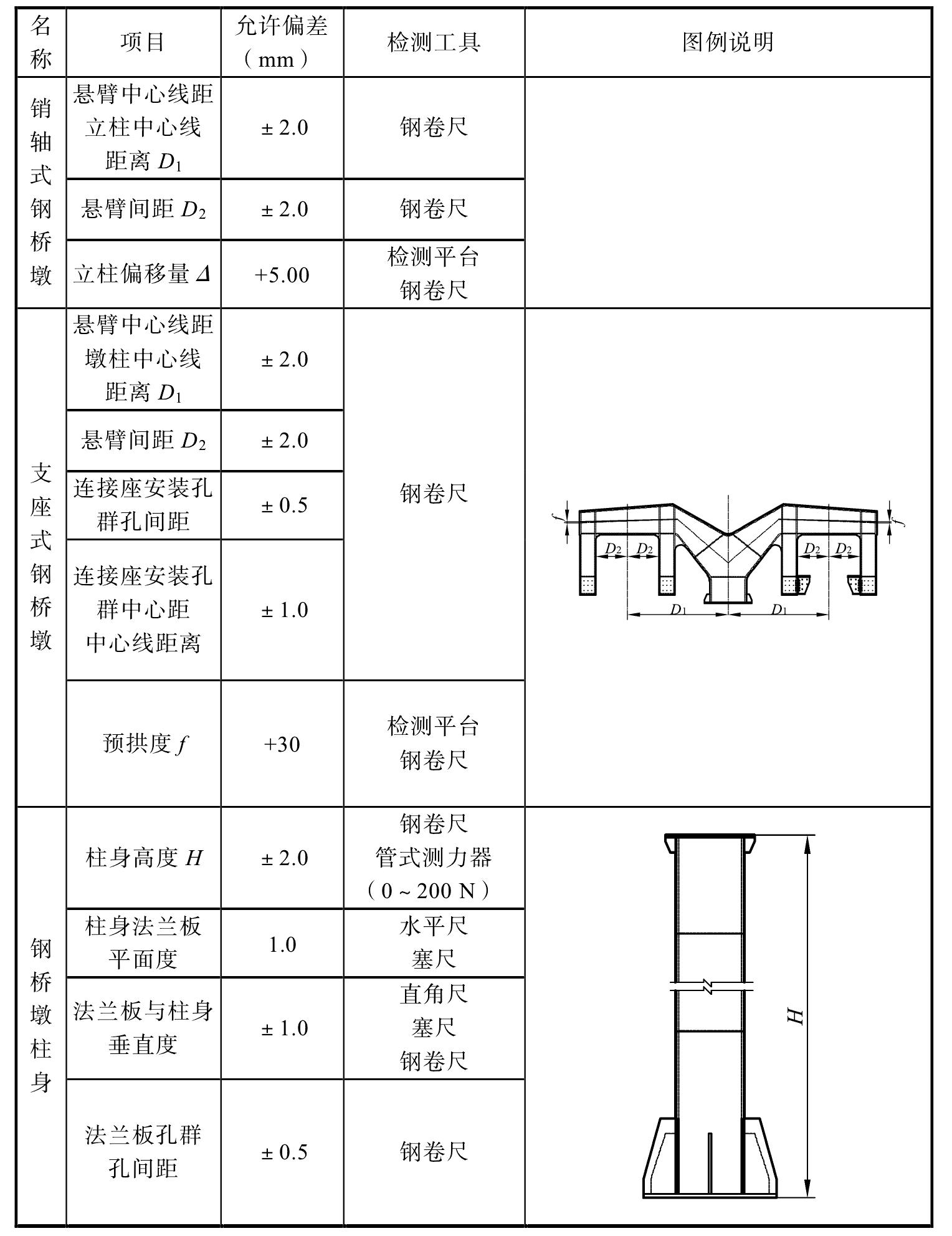 7.2 鋼橋墩的制作