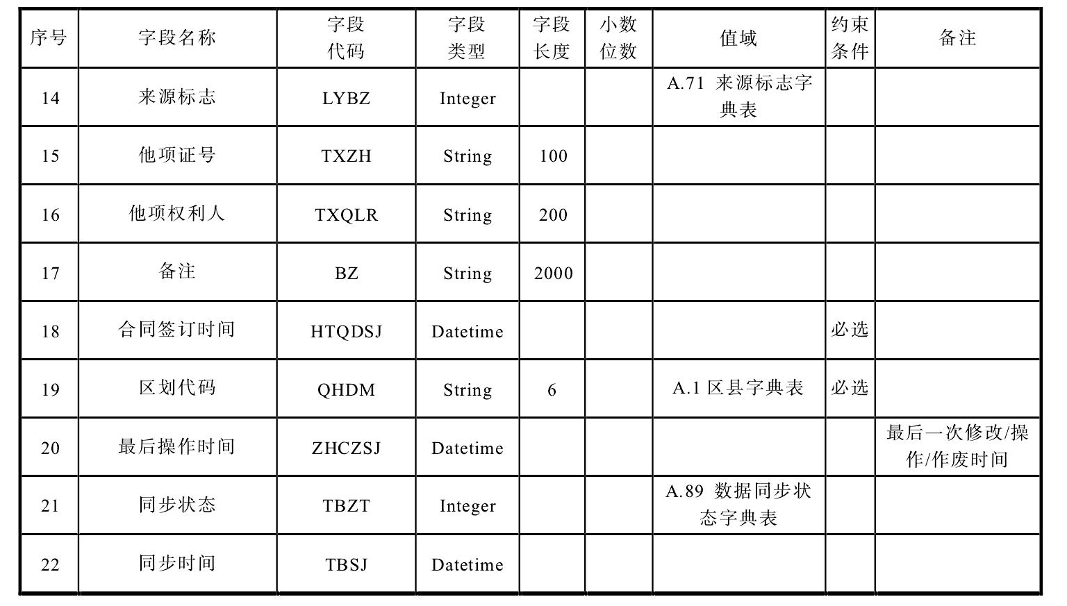 20.4 业务数据