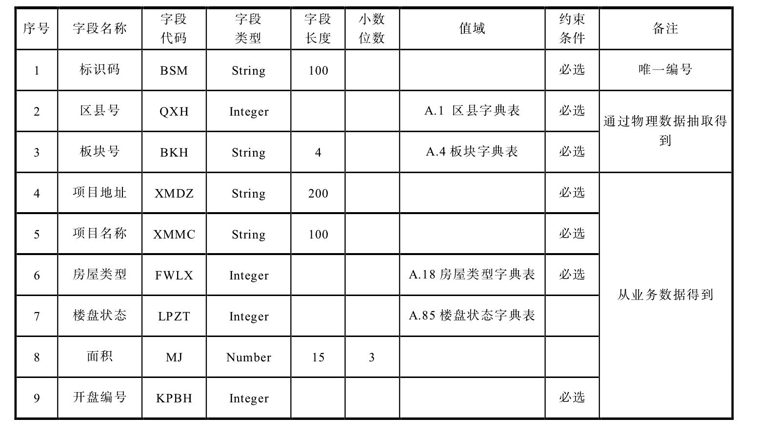 20.7 發(fā)布數(shù)據(jù)