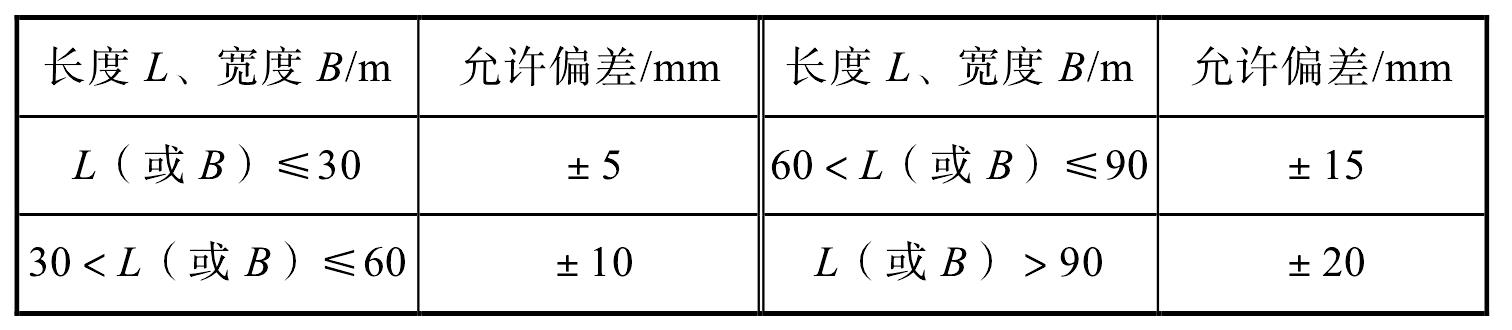 5.2 安裝