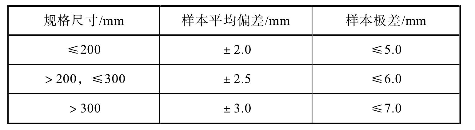 4.1 燒結(jié)自保溫磚